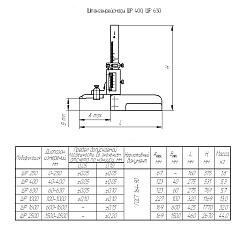 Штангенрейсмас ШР-400 (0,05)